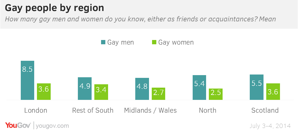 yougov2