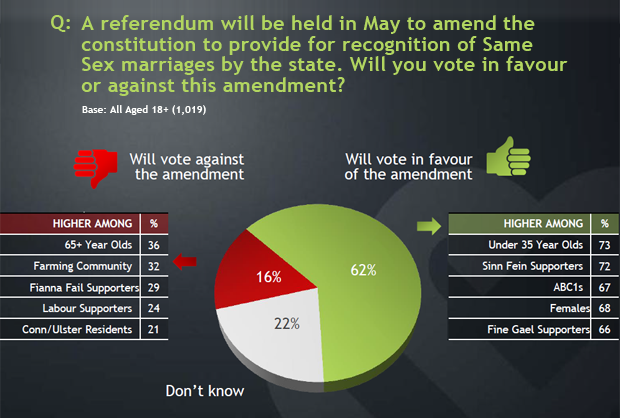 same-sex-marriage-referendum