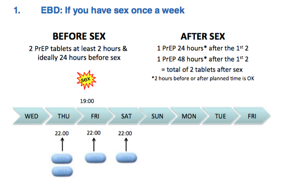 The Event based dosing guide for PrEP example 1
