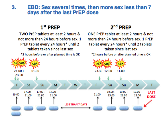 The Event based dosing guide for PrEP example 3