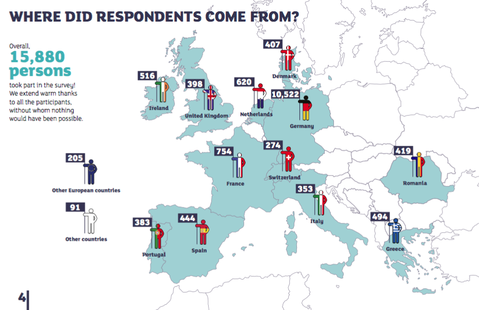 A map of europe with the locations of where the respondents to the PrEP survey came from