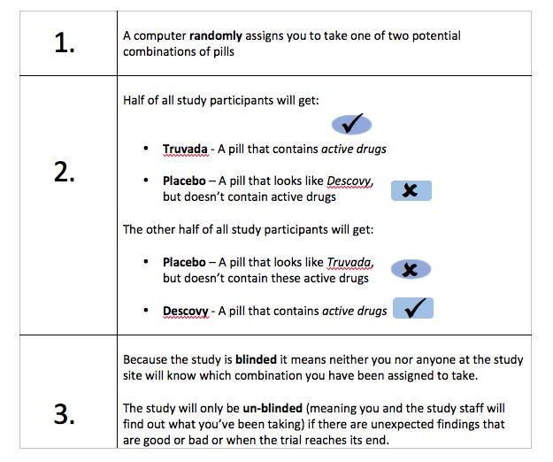 A table explaining the three points to bear in mind from the Discover trial community forum