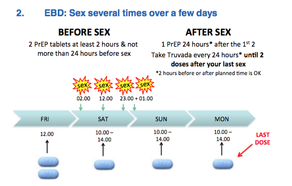 Everything You Need To Know About PrEP In Ireland • GCN