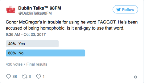 The Twitter poll on Conor McGregor's use of the word Faggot from Dublin Talks 98fm where 60% felt it was not homophobic to use the word
