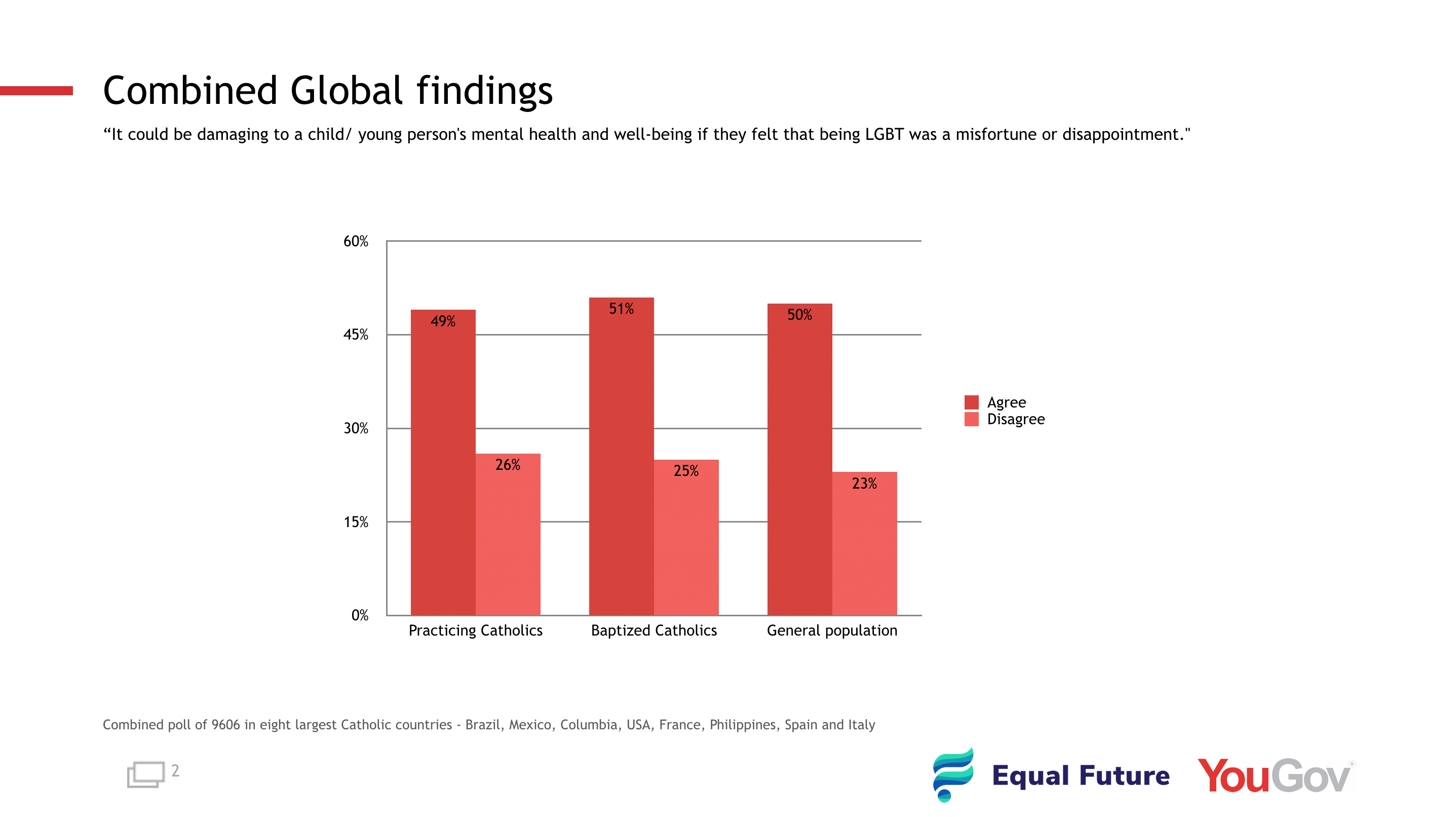 Catholic survey on LGBT people