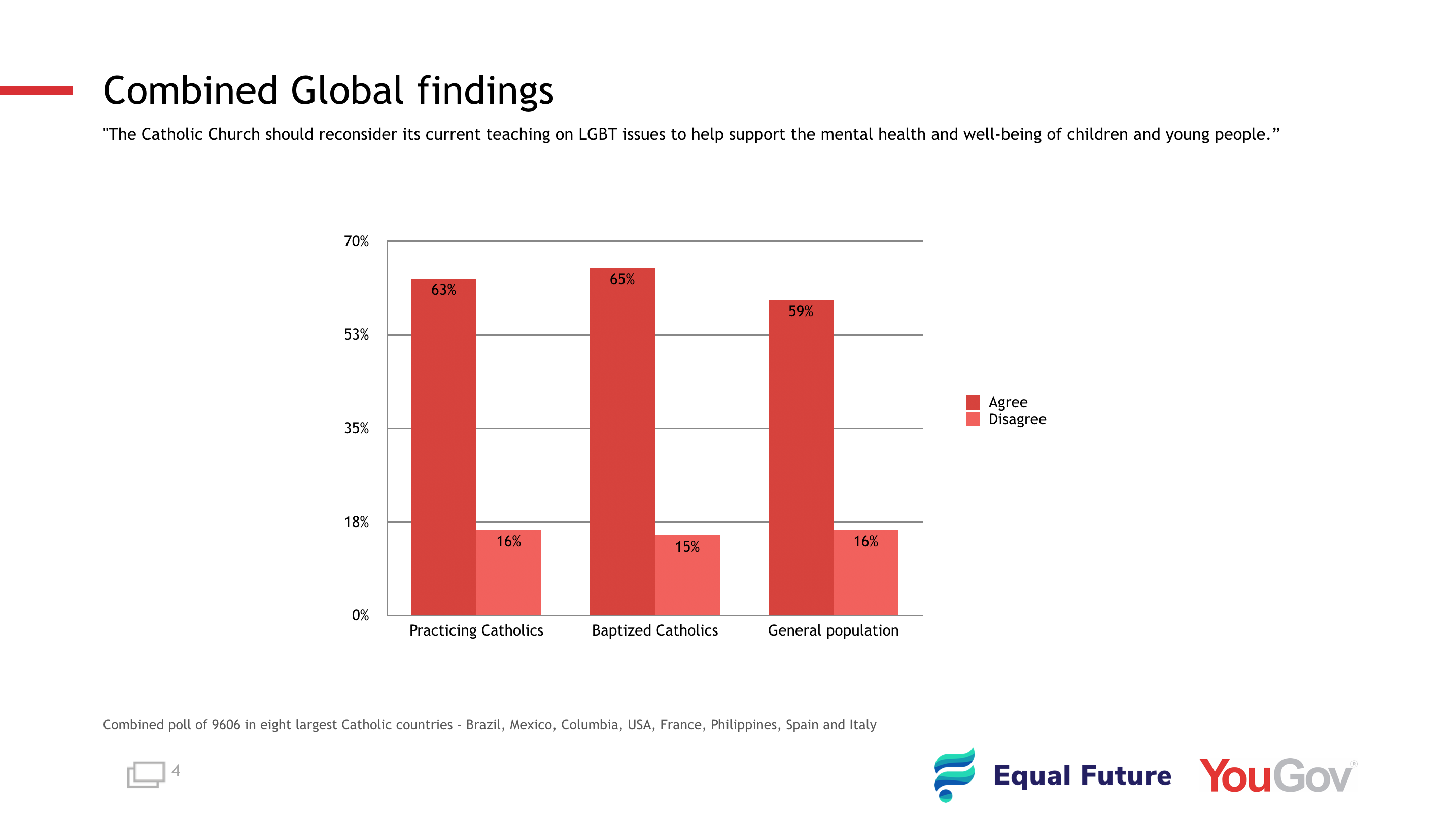 Catholic survey on LGBT people