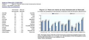 OECD report finds the representations of sexualities across member states
