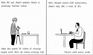 A comic strip of two men making videos