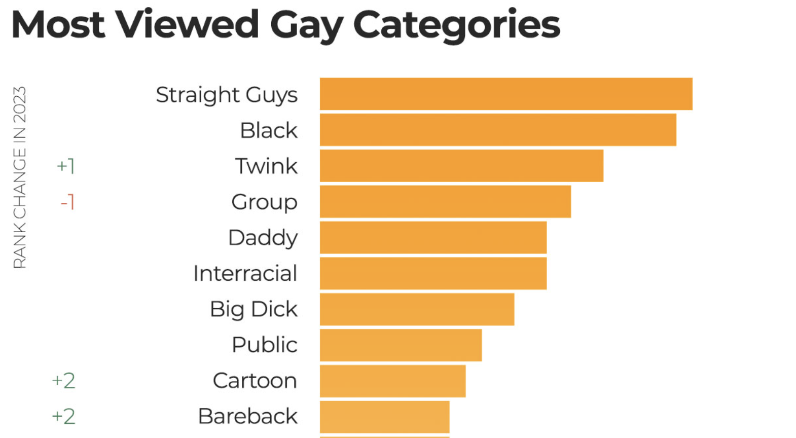 Top Searched Gay Categories on PornHub in 2023